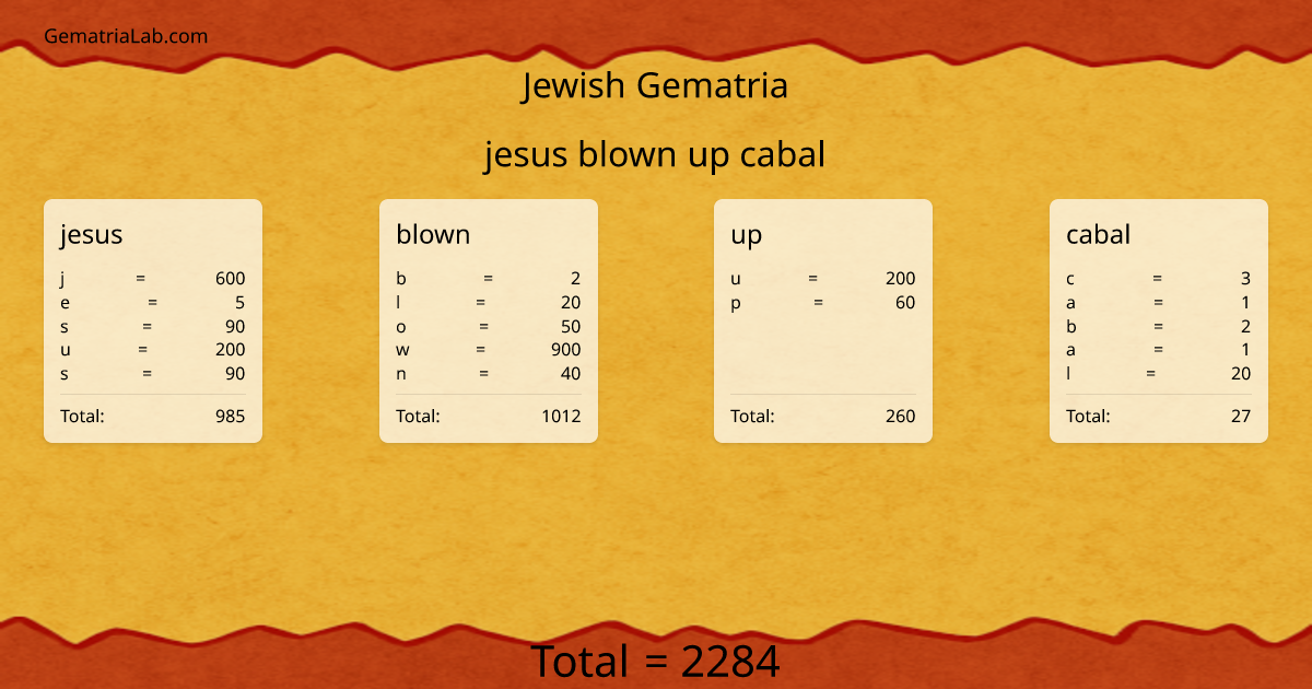 jesus blown up cabal in jewish Gematria
